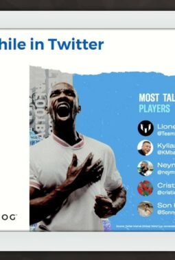 Unifying the World Through Soccer: The Global Impact of the World Cup